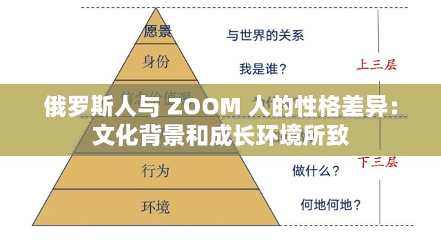 俄罗斯人与 ZOOM 人的性格差异：文化背景和成长环境所致