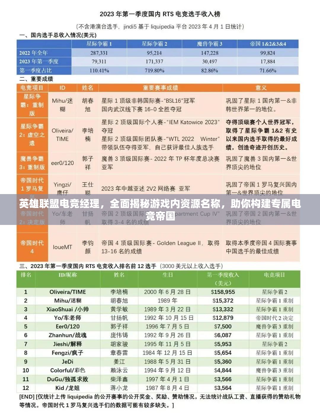 英雄联盟电竞经理，全面揭秘游戏内资源名称，助你构建专属电竞帝国