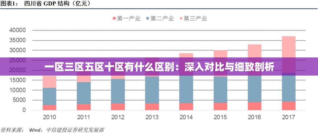 一区三区五区十区有什么区别：深入对比与细致剖析