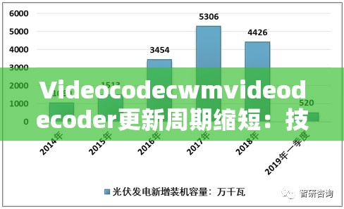 Videocodecwmvideodecoder更新周期缩短：技术进步新突破