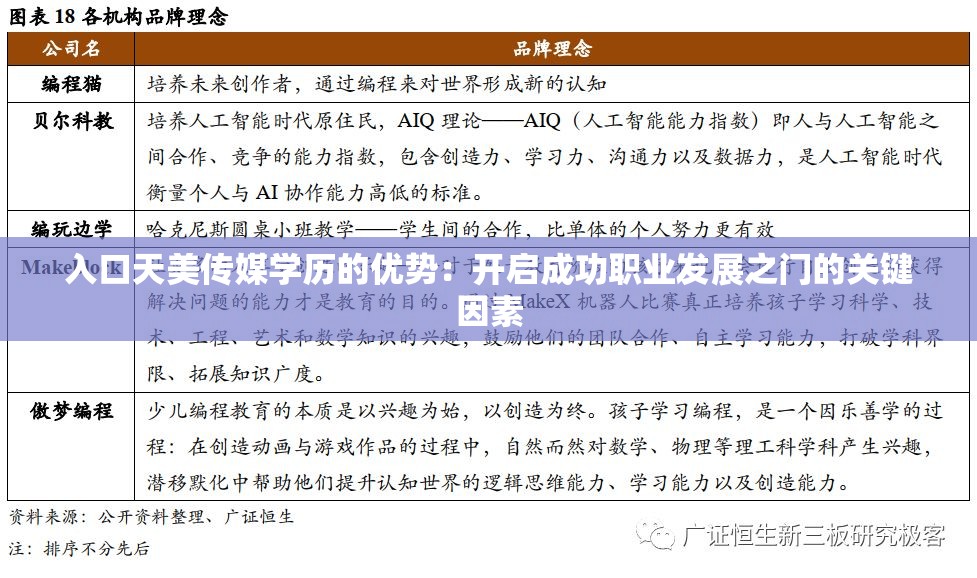 入口天美传媒学历的优势：开启成功职业发展之门的关键因素