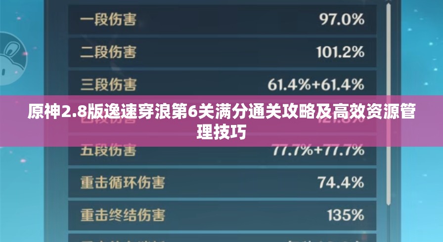 原神2.8版逸速穿浪第6关满分通关攻略及高效资源管理技巧
