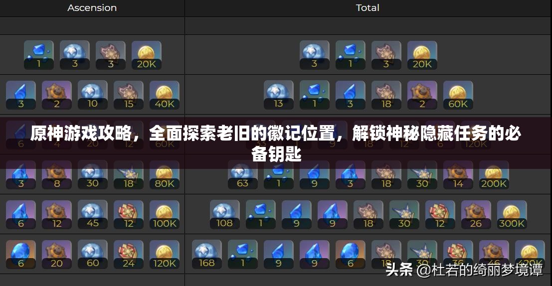 原神游戏攻略，全面探索老旧的徽记位置，解锁神秘隐藏任务的必备钥匙