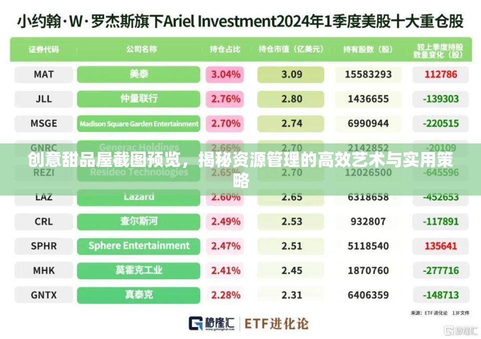 创意甜品屋截图预览，揭秘资源管理的高效艺术与实用策略