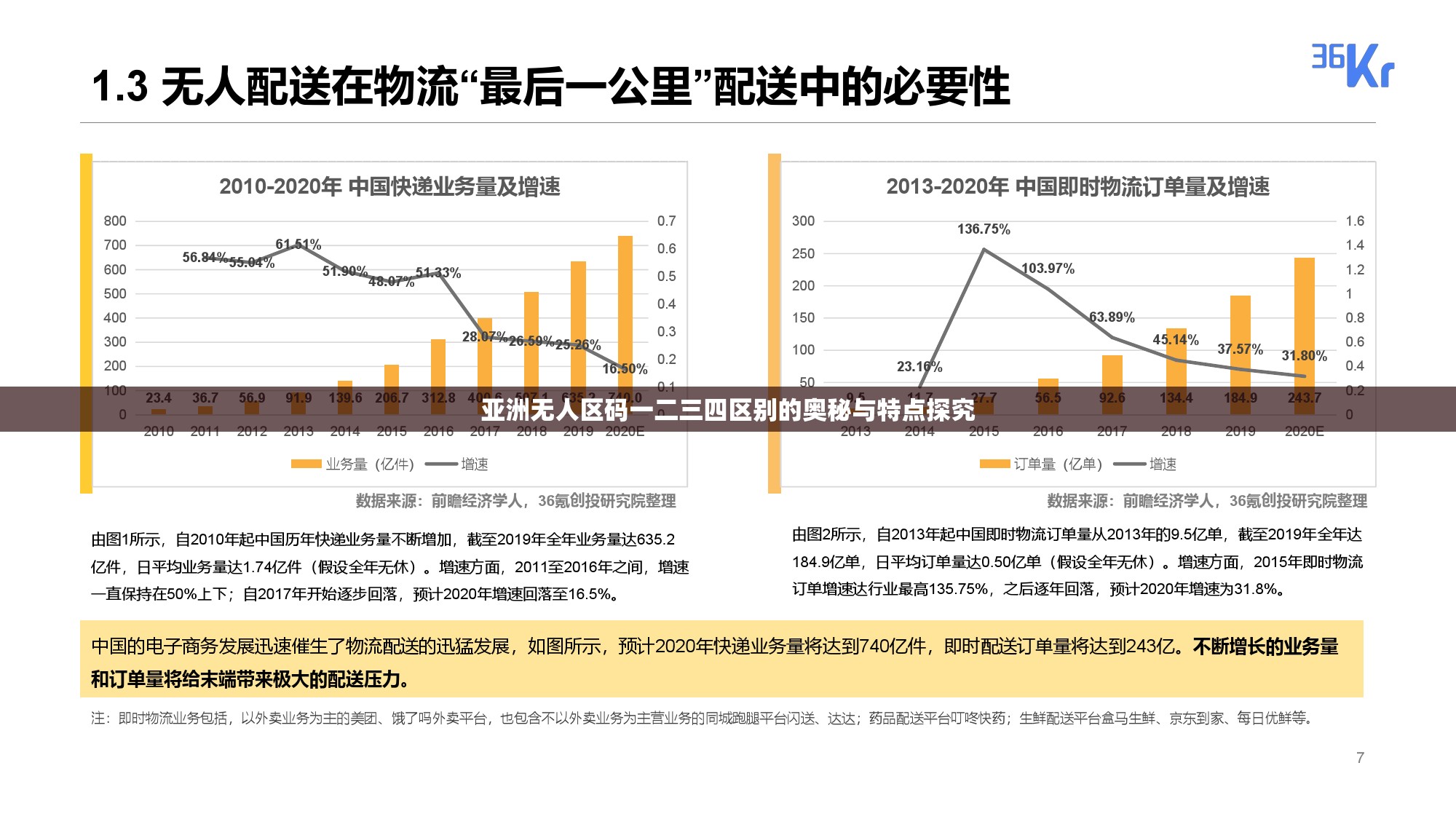 亚洲无人区码一二三四区别的奥秘与特点探究