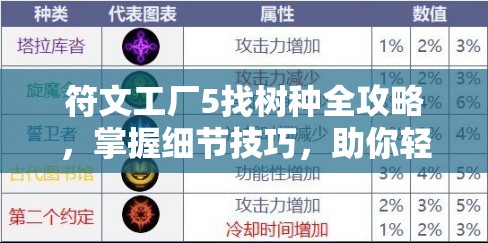 符文工厂5找树种全攻略，掌握细节技巧，助你轻松收集所有树种