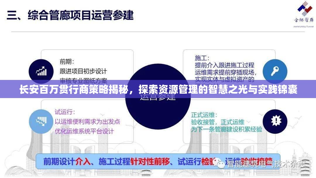长安百万贯行商策略揭秘，探索资源管理的智慧之光与实践锦囊