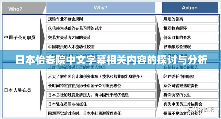 日本怡春院中文字幕相关内容的探讨与分析