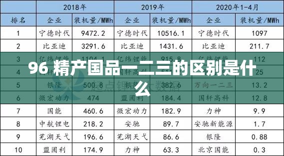 96 精产国品一二三的区别是什么
