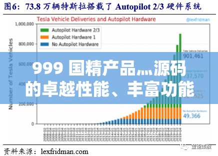 999 国精产品灬源码的卓越性能、丰富功能及高效稳定优势
