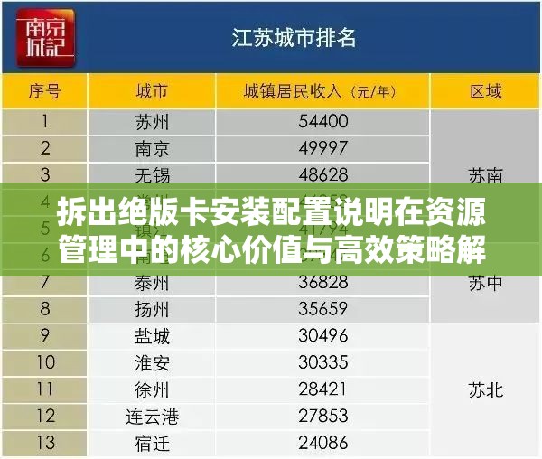 拆出绝版卡安装配置说明在资源管理中的核心价值与高效策略解析