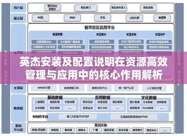 英杰安装及配置说明在资源高效管理与应用中的核心作用解析