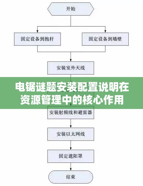 电锯谜题安装配置说明在资源管理中的核心作用及高效实施策略