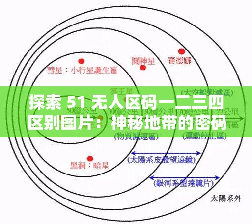 探索 51 无人区码一二三四区别图片：神秘地带的密码解析