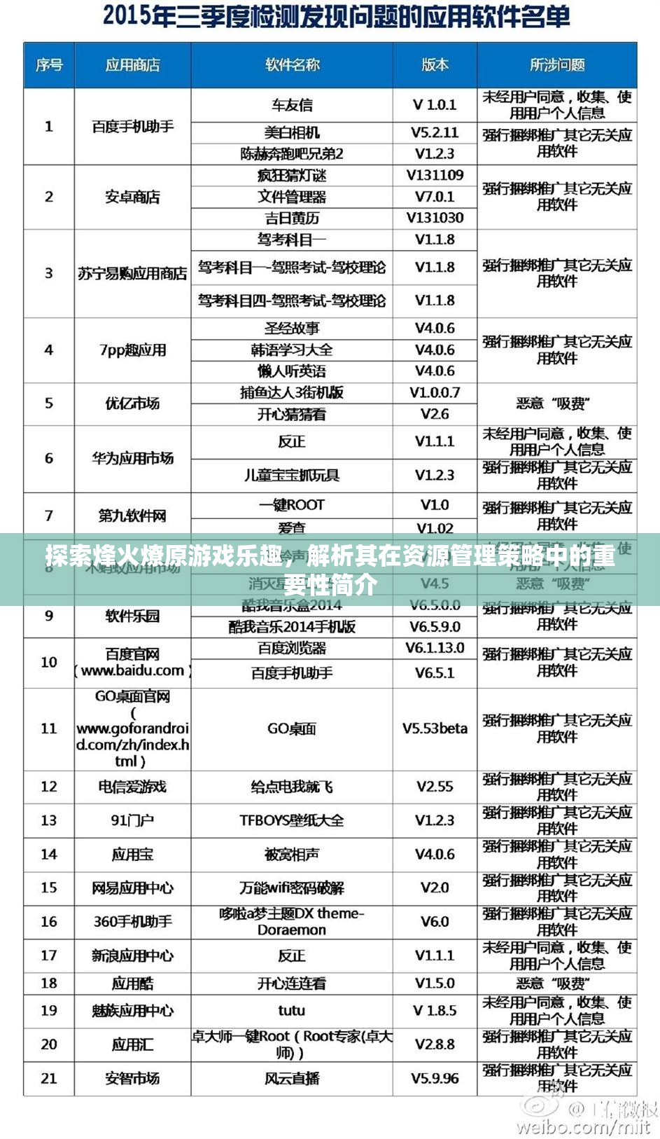 探索烽火燎原游戏乐趣，解析其在资源管理策略中的重要性简介