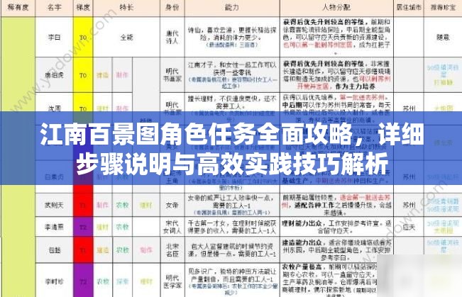 江南百景图角色任务全面攻略，详细步骤说明与高效实践技巧解析