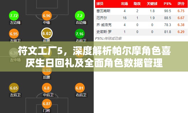 符文工厂5，深度解析帕尔摩角色喜厌生日回礼及全面角色数据管理