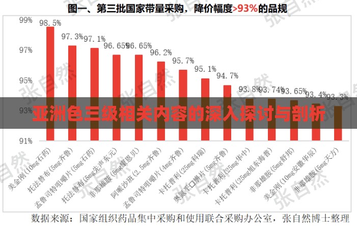亚洲色三级相关内容的深入探讨与剖析