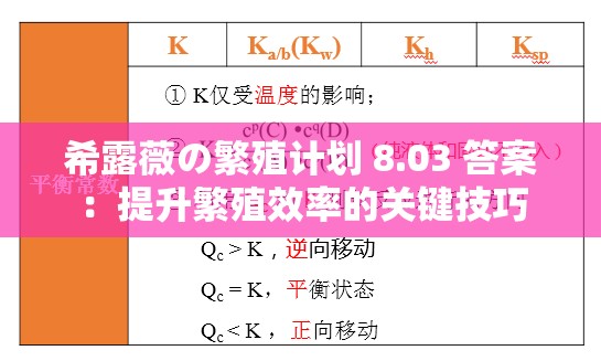 希露薇の繁殖计划 8.03 答案：提升繁殖效率的关键技巧