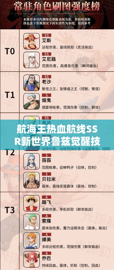 航海王热血航线SSR新世界鲁兹觉醒技能分析与资源管理策略