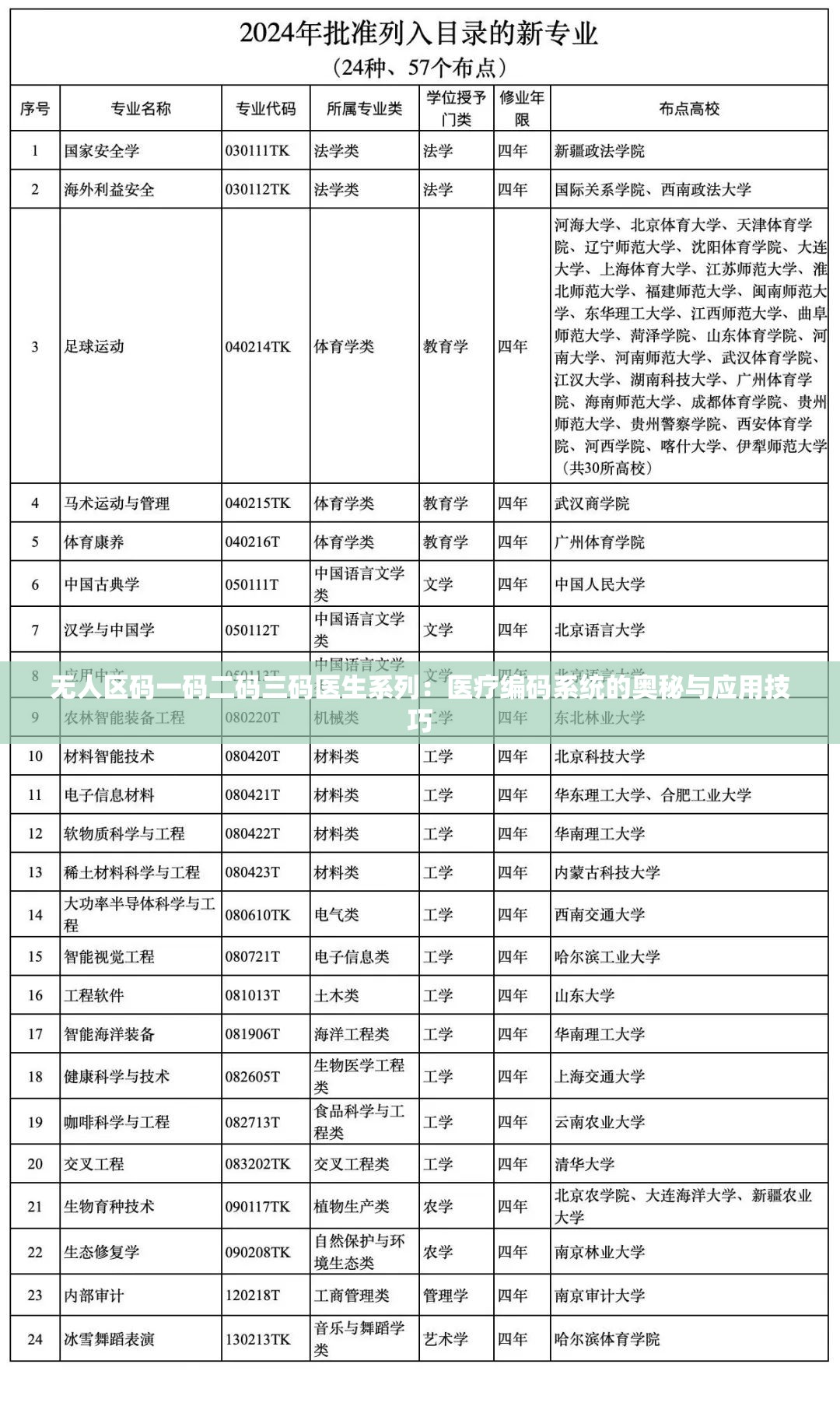无人区码一码二码三码医生系列：医疗编码系统的奥秘与应用技巧