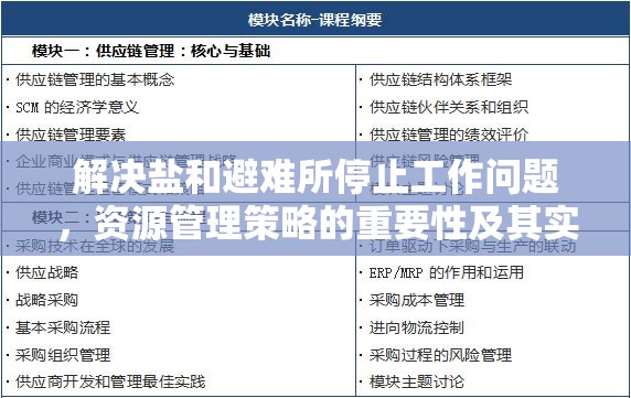 解决盐和避难所停止工作问题，资源管理策略的重要性及其实战应用