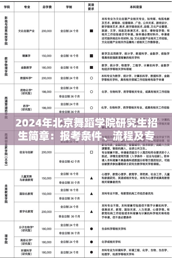2024年北京舞蹈学院研究生招生简章：报考条件、流程及专业方向详解