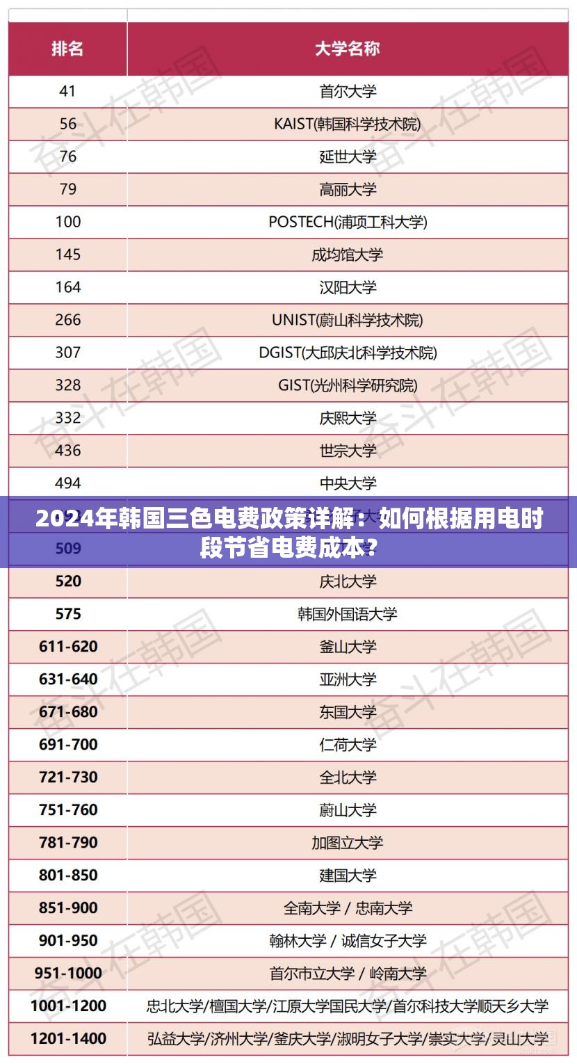 2024年韩国三色电费政策详解：如何根据用电时段节省电费成本？