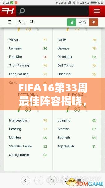 FIFA16第33周最佳阵容揭晓，探讨UT模式最佳阵容名单在资源管理中的核心作用与优化方案