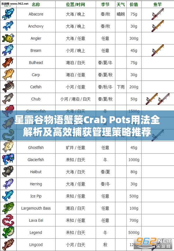 星露谷物语蟹篓Crab Pots用法全解析及高效捕获管理策略推荐