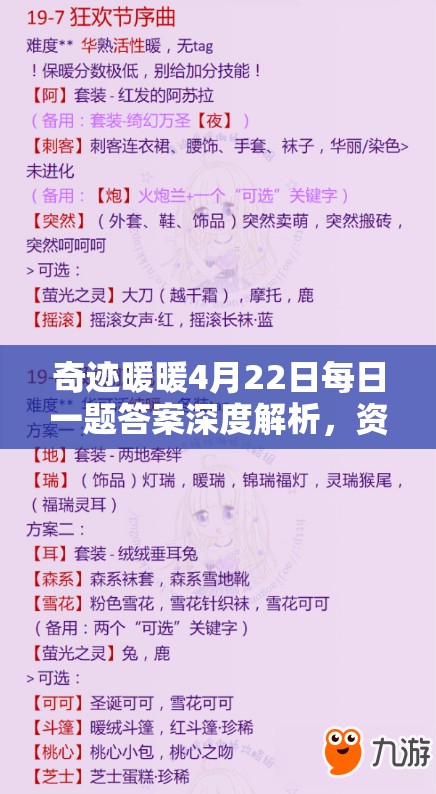 奇迹暖暖4月22日每日一题答案深度解析，资源管理重要性及高效利用实战攻略