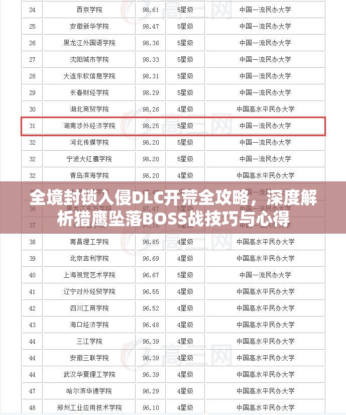 全境封锁入侵DLC开荒全攻略，深度解析猎鹰坠落BOSS战技巧与心得