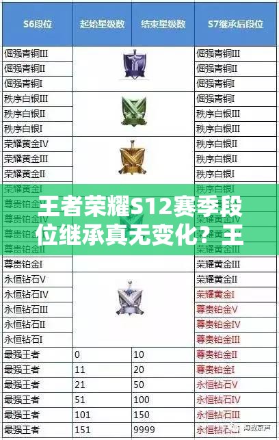 王者荣耀S12赛季段位继承真无变化？王者为何直接掉到钻石？