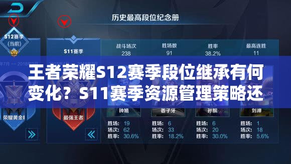王者荣耀S12赛季段位继承有何变化？S11赛季资源管理策略还适用吗？