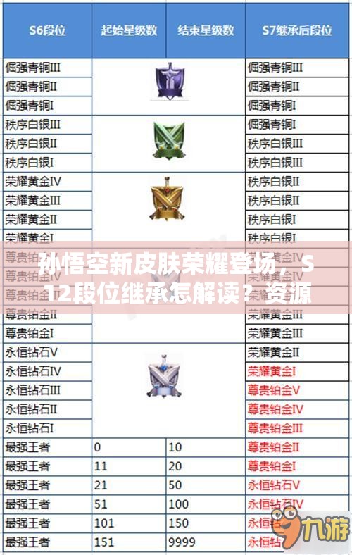 孙悟空新皮肤荣耀登场，S12段位继承怎解读？资源管理策略何在？