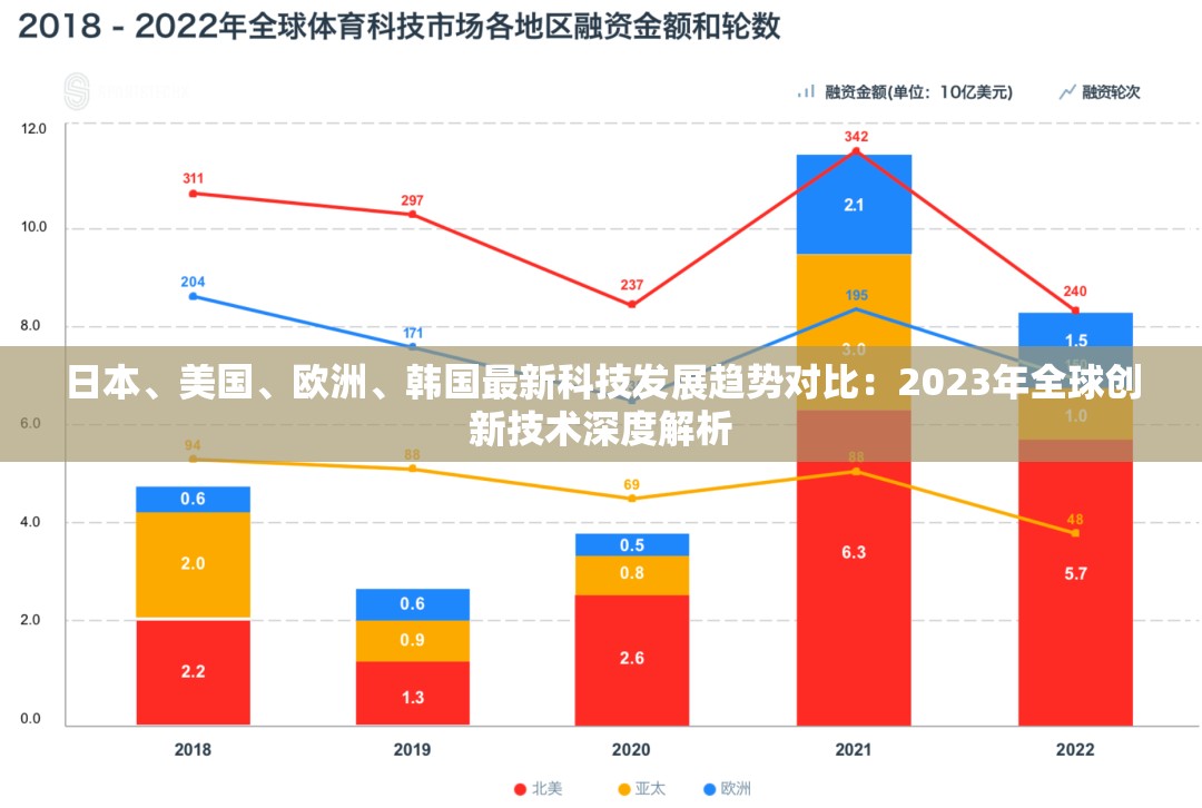 日本、美国、欧洲、韩国最新科技发展趋势对比：2023年全球创新技术深度解析