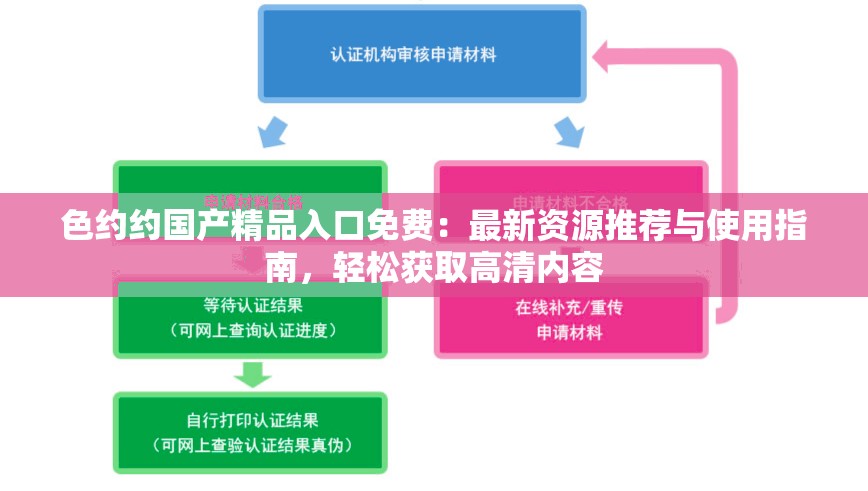 色约约国产精品入口免费：最新资源推荐与使用指南，轻松获取高清内容