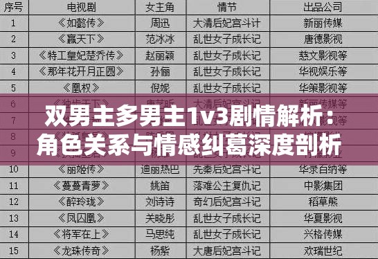 双男主多男主1v3剧情解析：角色关系与情感纠葛深度剖析，探讨复杂人物互动与故事发展