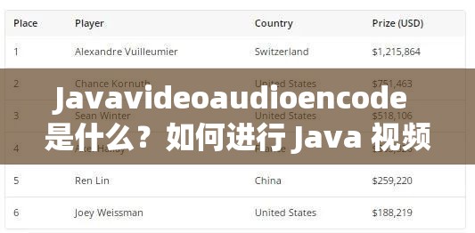 Javavideoaudioencode 是什么？如何进行 Java 视频音频编码？快来了解