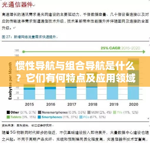 惯性导航与组合导航是什么？它们有何特点及应用领域？快来了解