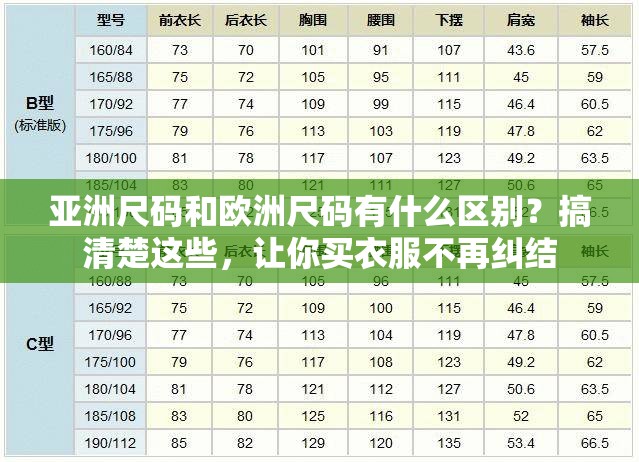 亚洲尺码和欧洲尺码有什么区别？搞清楚这些，让你买衣服不再纠结