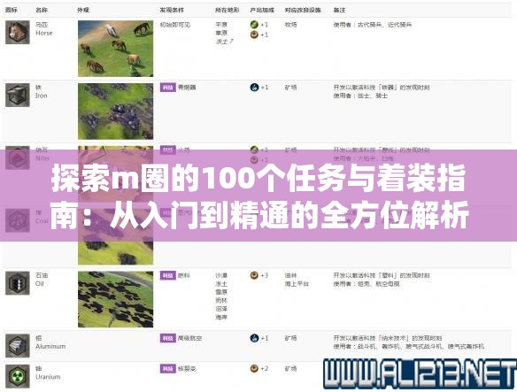 探索m圈的100个任务与着装指南：从入门到精通的全方位解析