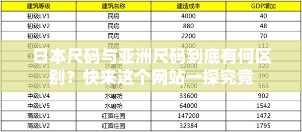日本尺码与亚洲尺码到底有何区别？快来这个网站一探究竟