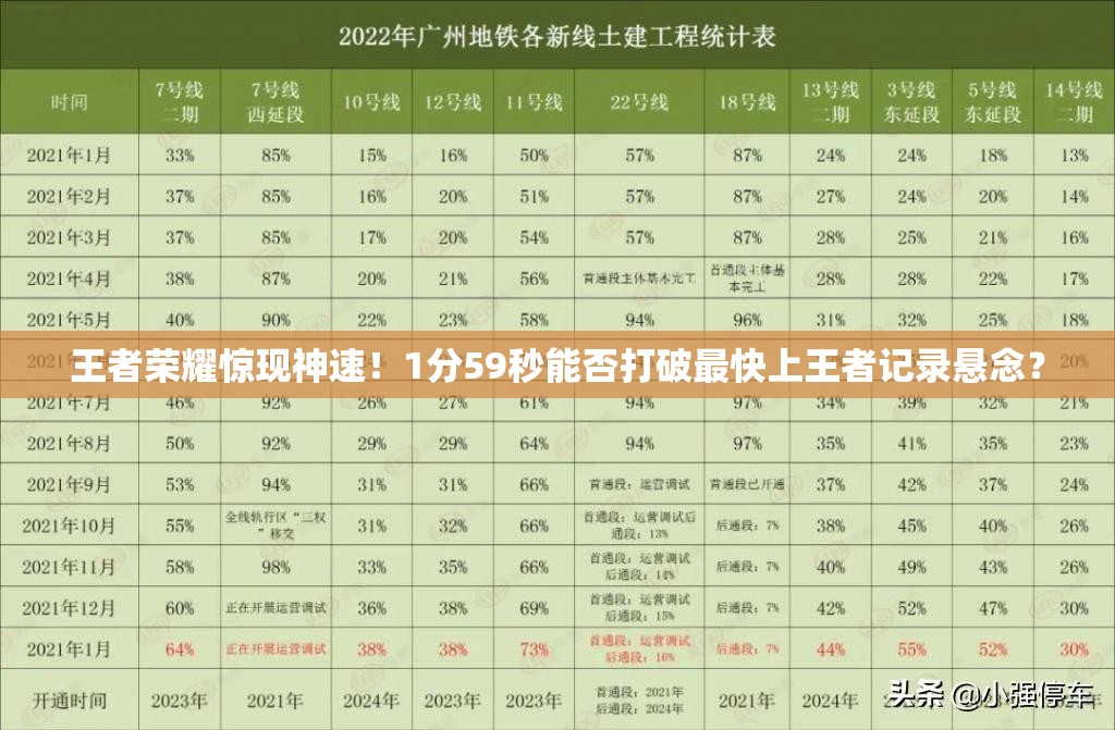 王者荣耀惊现神速！1分59秒能否打破最快上王者记录悬念？