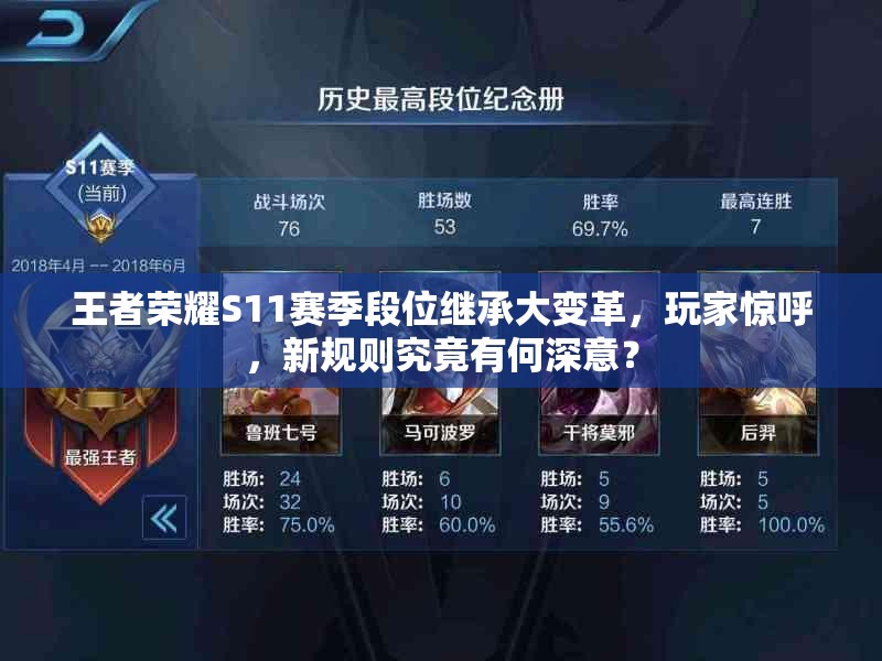 王者荣耀S11赛季段位继承大变革，玩家惊呼，新规则究竟有何深意？
