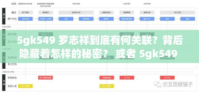 5gk549 罗志祥到底有何关联？背后隐藏着怎样的秘密？ 或者 5gk549 罗志祥引发热议，这其中究竟有着怎样的不为人知？