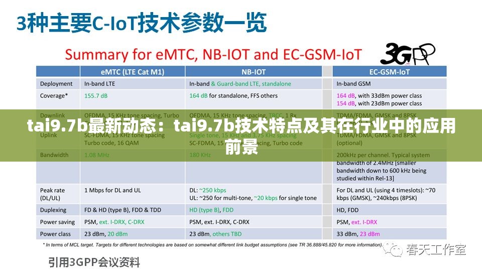 tai9.7b最新动态：tai9.7b技术特点及其在行业中的应用前景