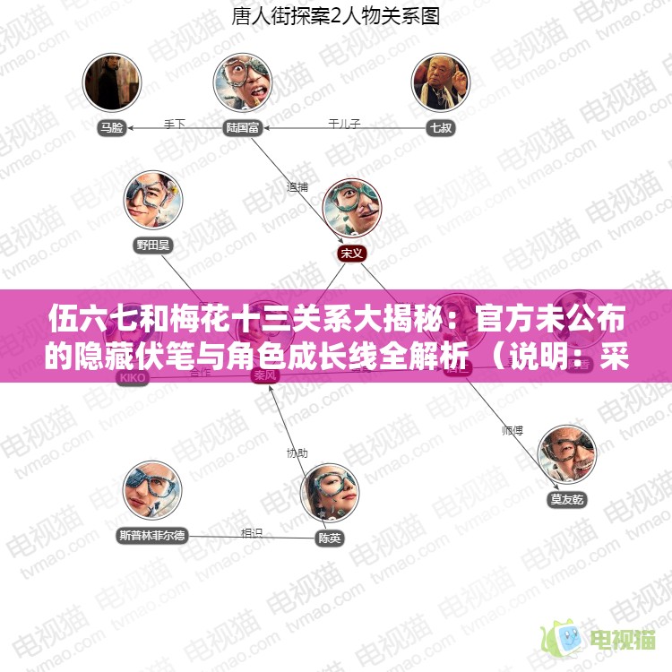伍六七和梅花十三关系大揭秘：官方未公布的隐藏伏笔与角色成长线全解析 （说明：采用揭秘+悬念的提问模式，通过隐藏伏笔和成长线强化内容价值，使用官方未公布制造信息差吸引力，同时完整保留关键词伍六七和梅花十三，全解析满足用户对深度内容的需求，符合百度SEO对信息完整度的抓取偏好）