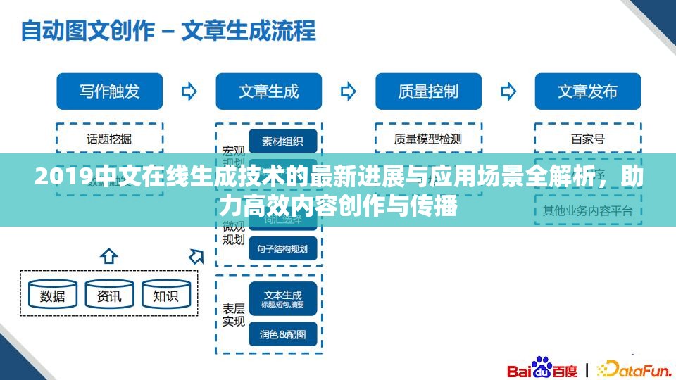 2019中文在线生成技术的最新进展与应用场景全解析，助力高效内容创作与传播