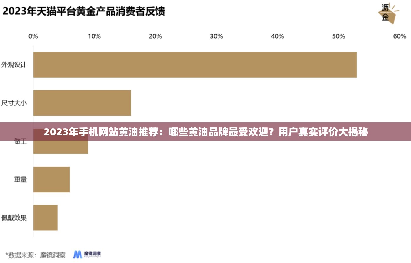2023年手机网站黄油推荐：哪些黄油品牌最受欢迎？用户真实评价大揭秘
